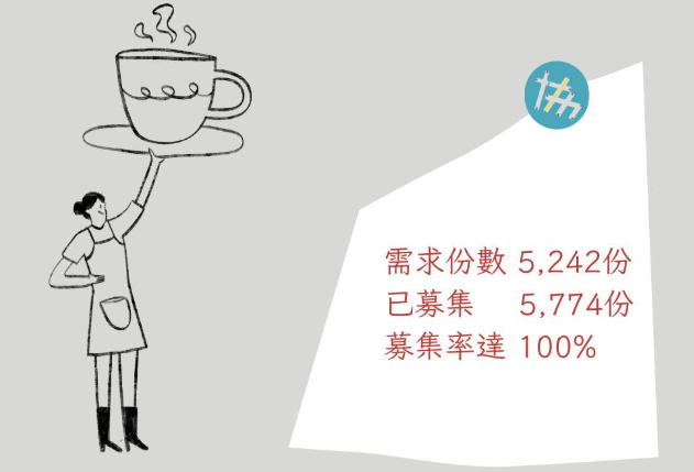 【萬華待用券】4-6月募集名冊(標題圖檔)